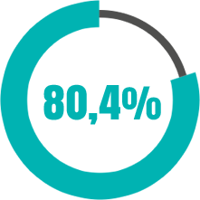 Grafico do mercado de vendas pela internet